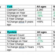 The latest claimant count figures