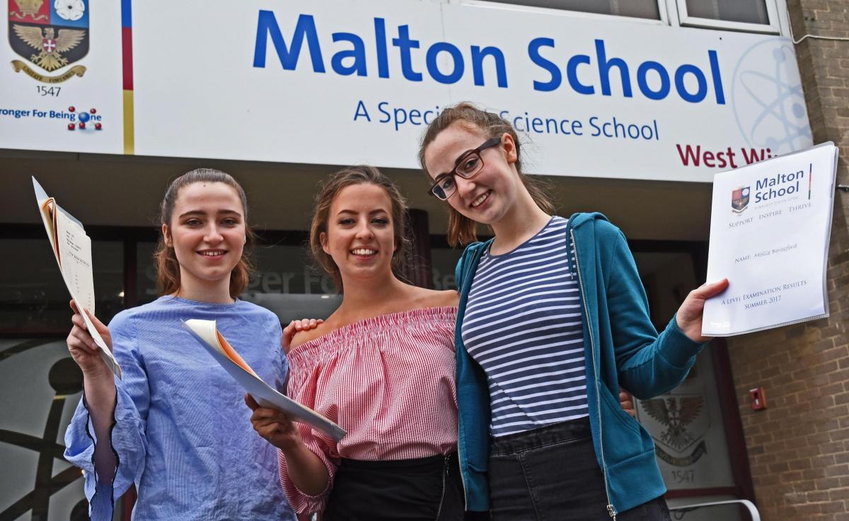 Malton School