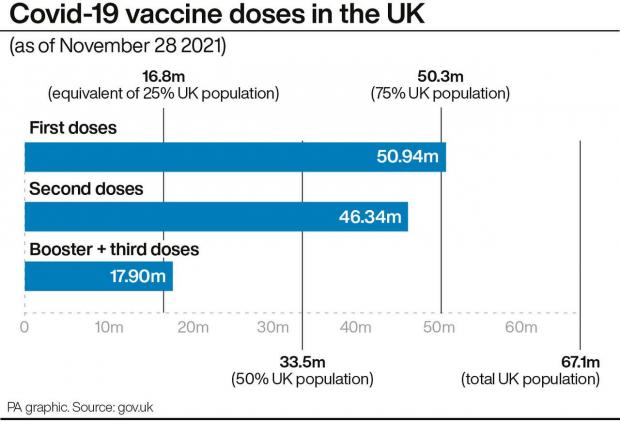 Gazette & Herald: Covid-19 vaccine doses in the UK. (PA)