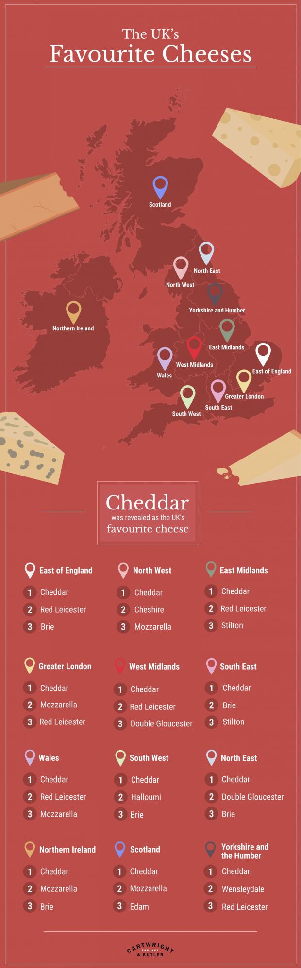 Gazette & Herald: UK's favourite cheeses. Credit: Cartwright & Butler